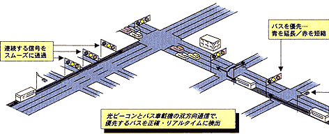 PTPSシステム説明図