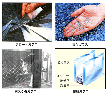 防犯性能が低いガラスの画像