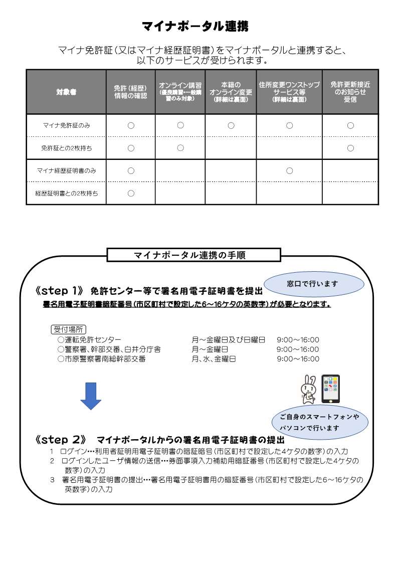 マイナポータル連携チラシ